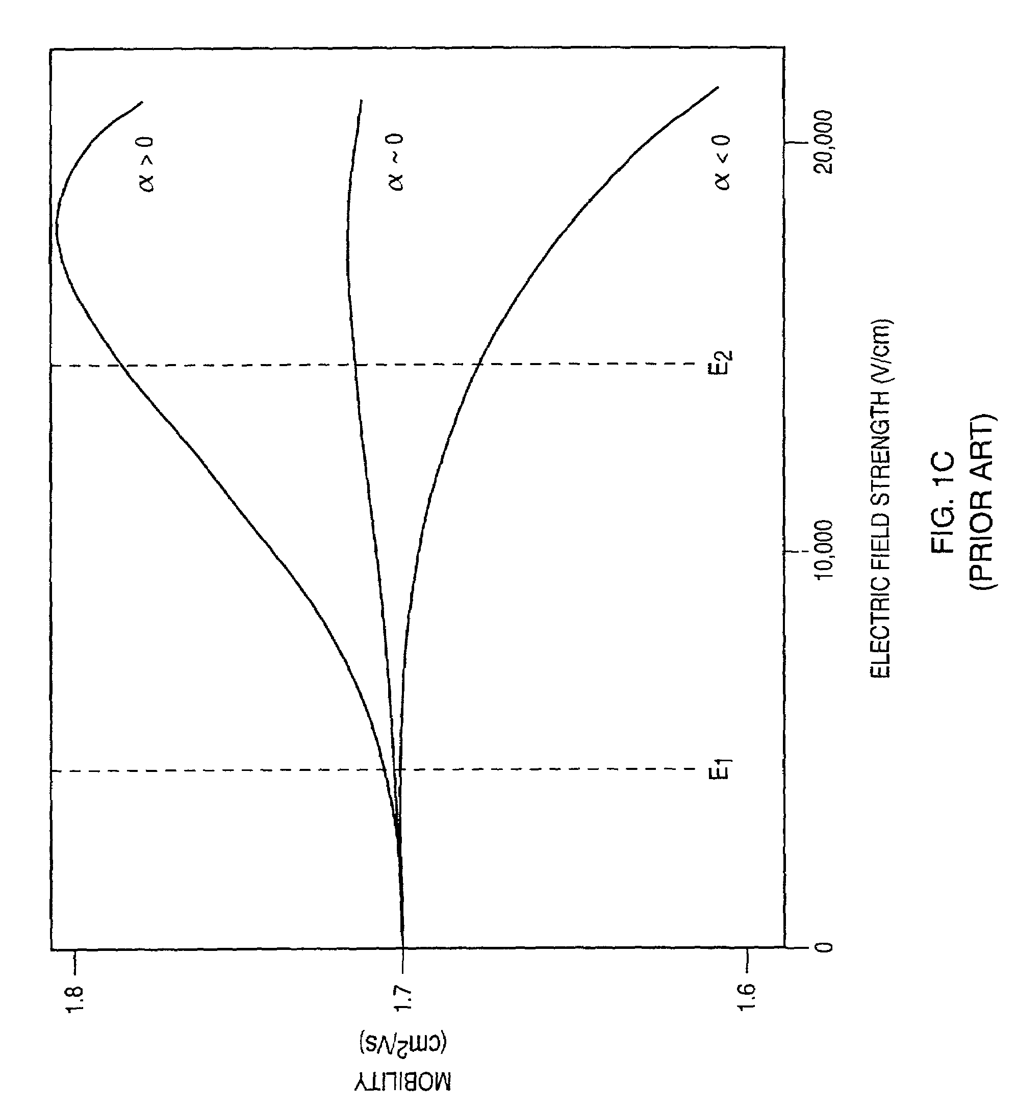 System for collection of data and identification of unknown ion species in an electric field