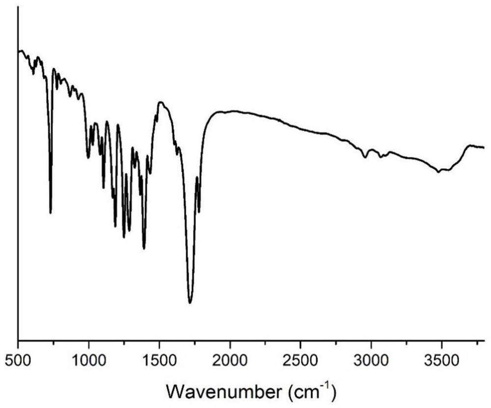 Preparation method of modified biaxially oriented polyethylene glycol terephthalate film