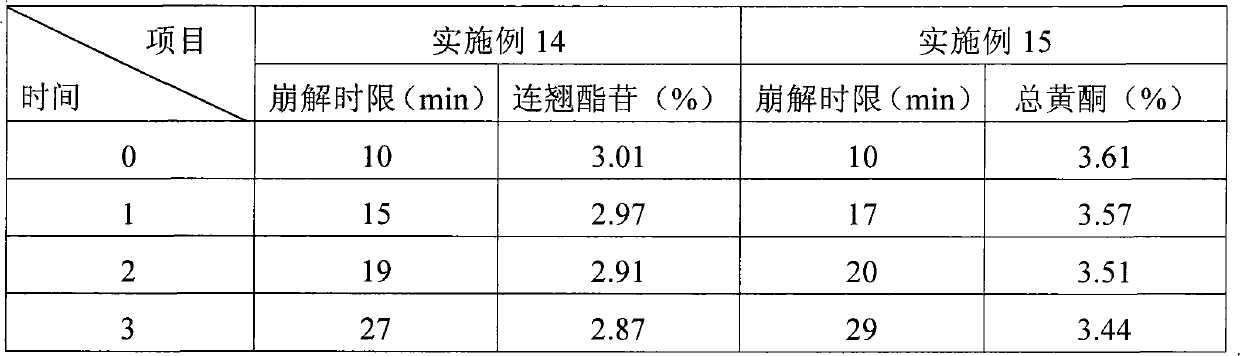 Soft capsule matrix and preparation method thereof