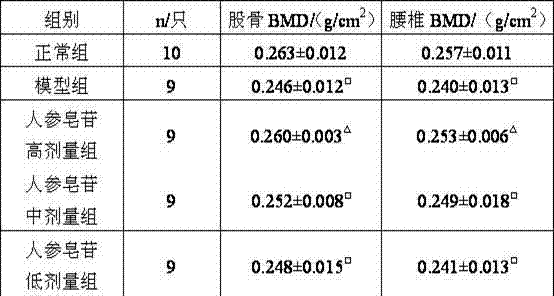 A kind of application of ginsenoside