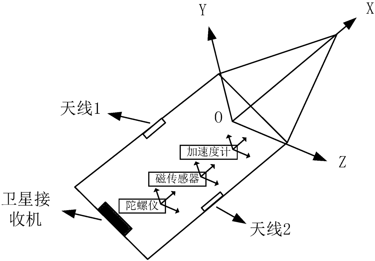 Rotator gesture measuring method based on multisensor data