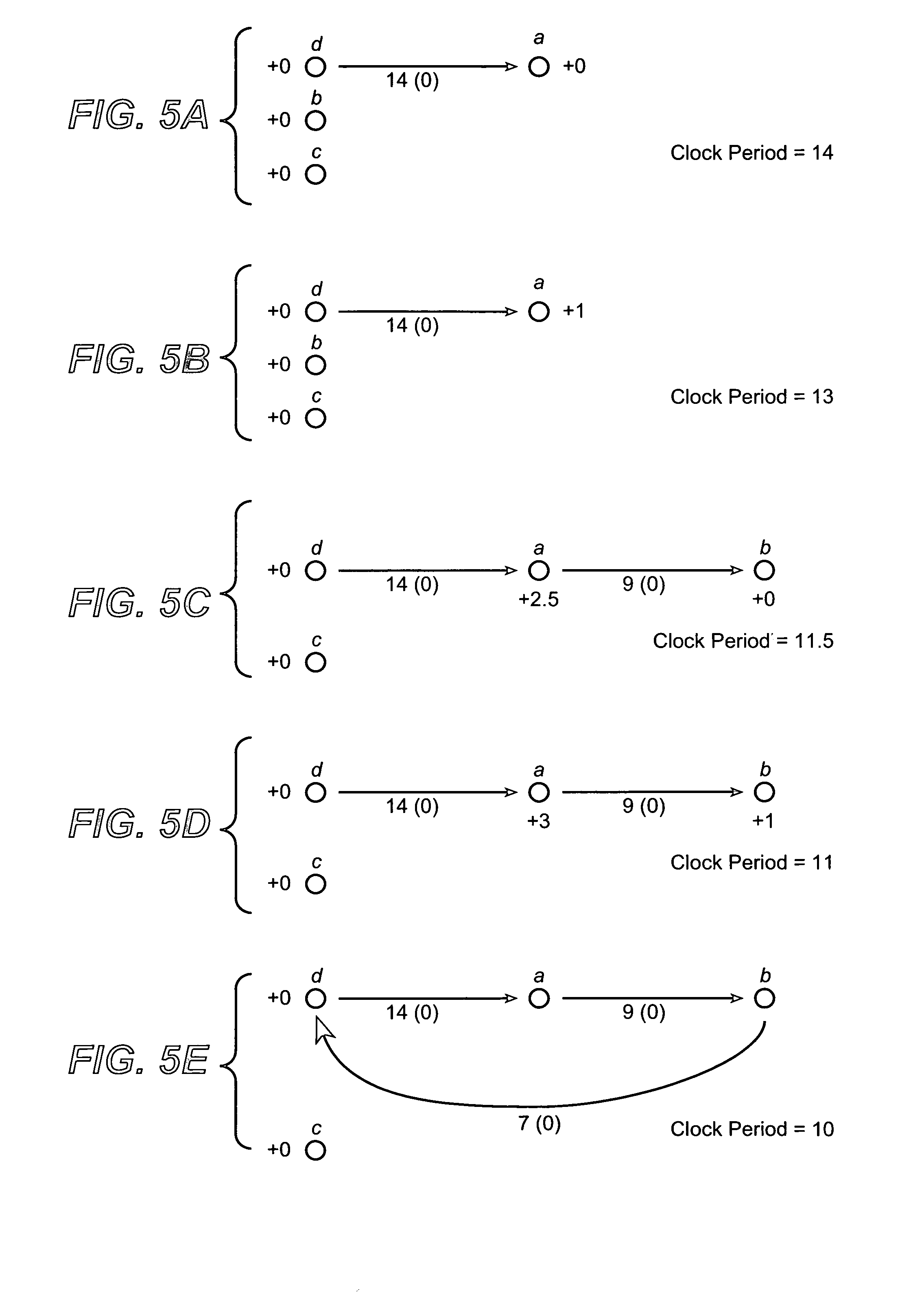 Optimization of combinational logic synthesis through clock latency scheduling