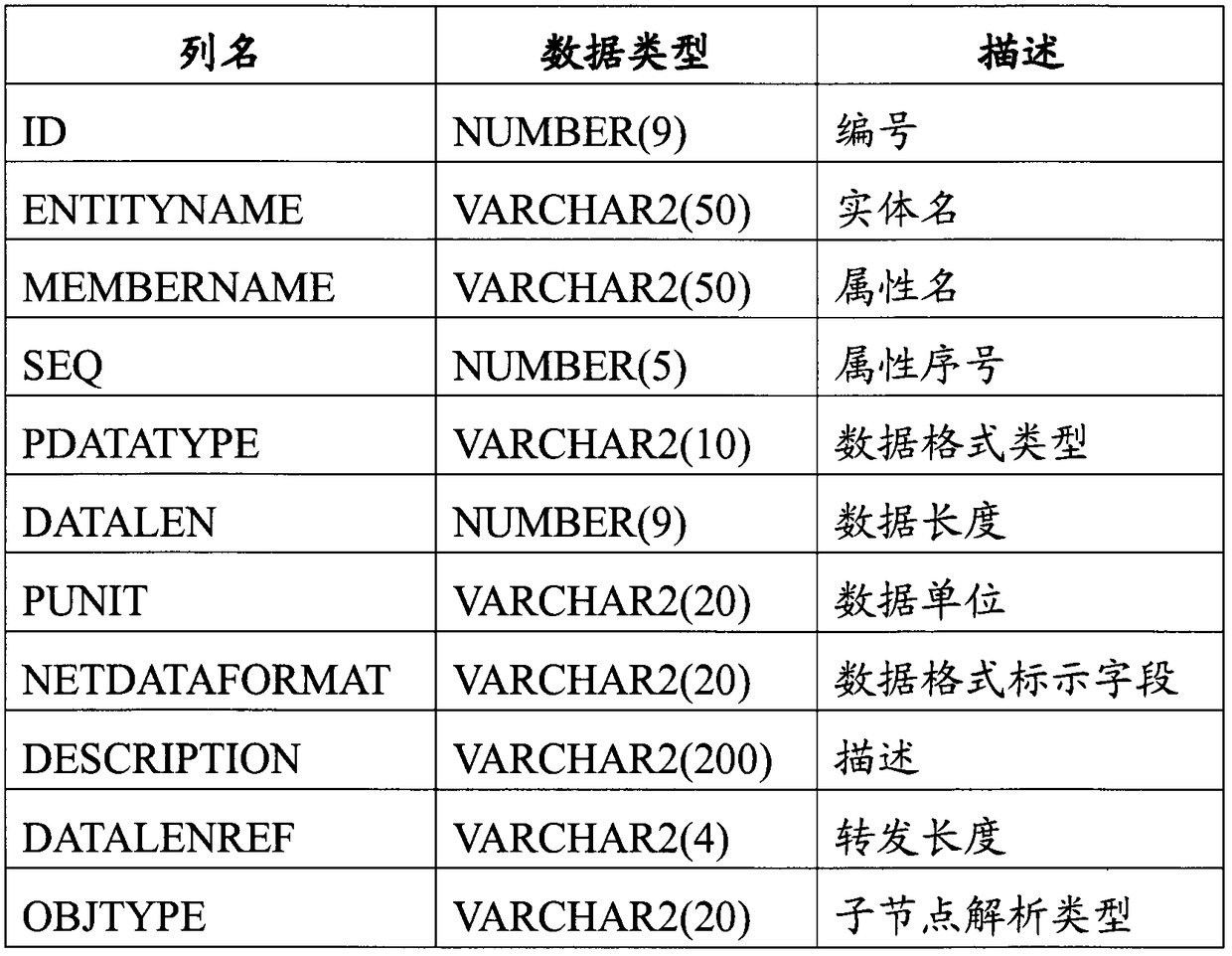 Encoding and decoding method and system based on object protocol mapping