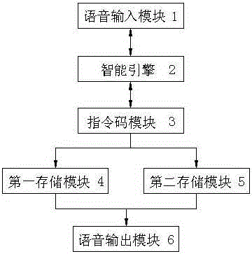 System and method for training and modifying interactive content of robot directly