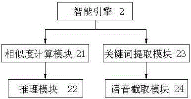 System and method for training and modifying interactive content of robot directly