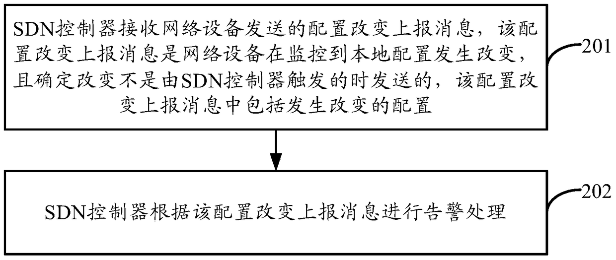 A configuration change processing method and device