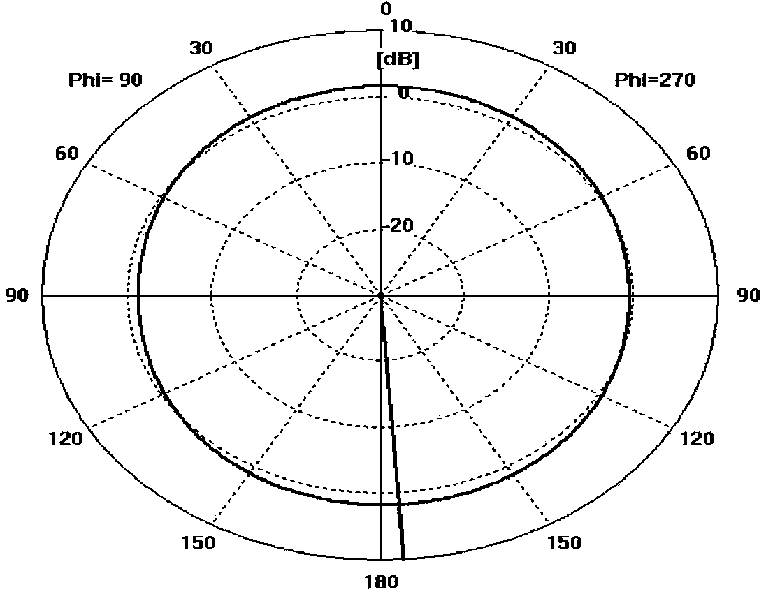 Vehicle-mounted multi-frequency integrated antenna device