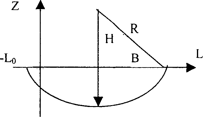 Sharpening method of wavy edge of different material for cutter