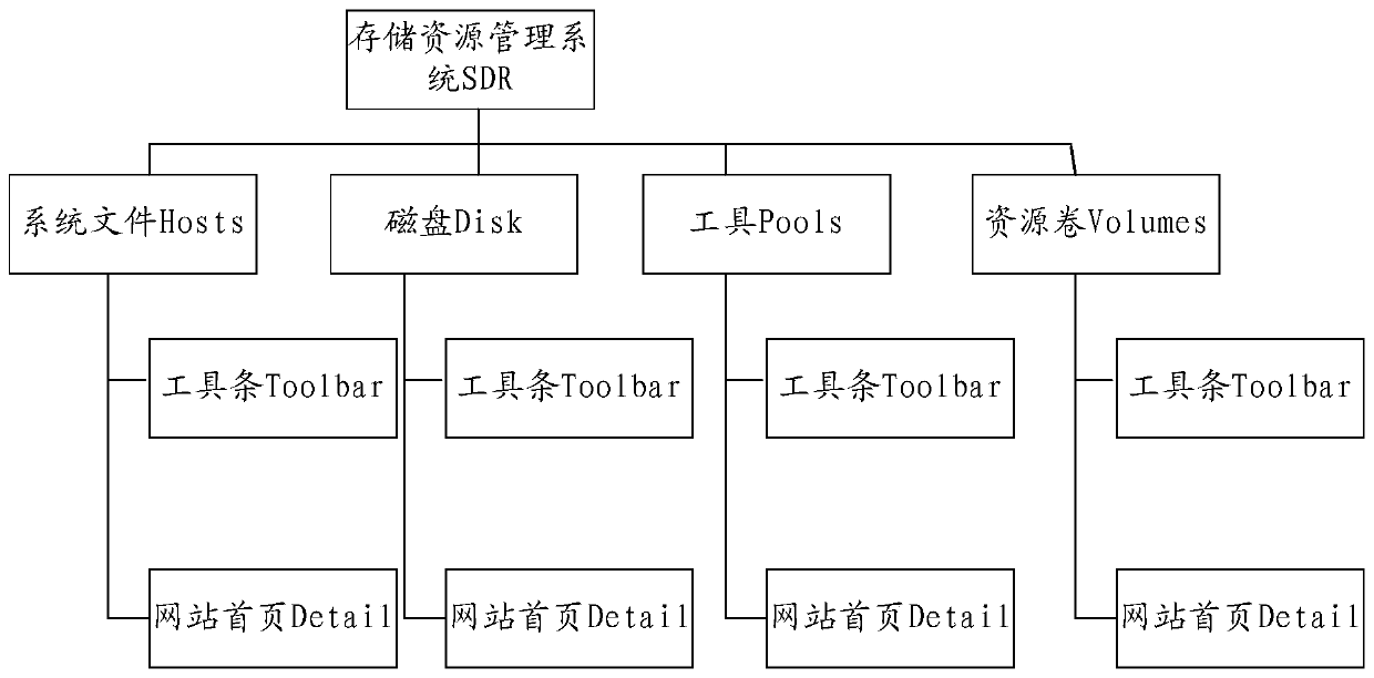 Mind map-based Web application development method and apparatus, and electronic device