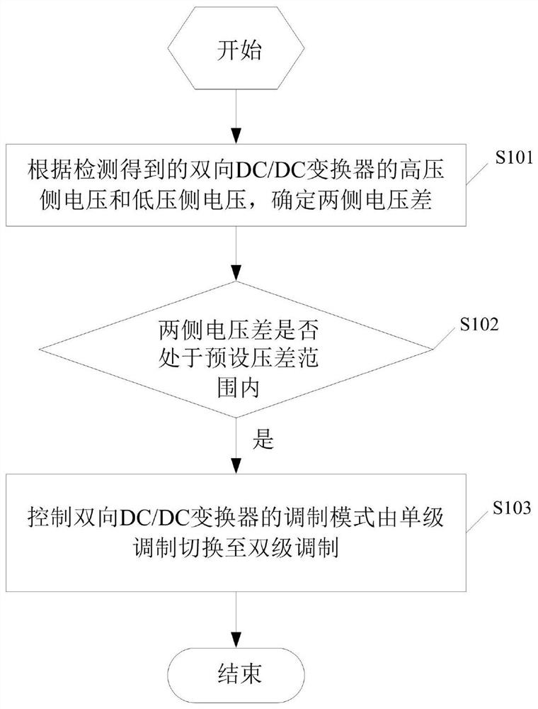 Bidirectional DC/DC converter and modulation method thereof