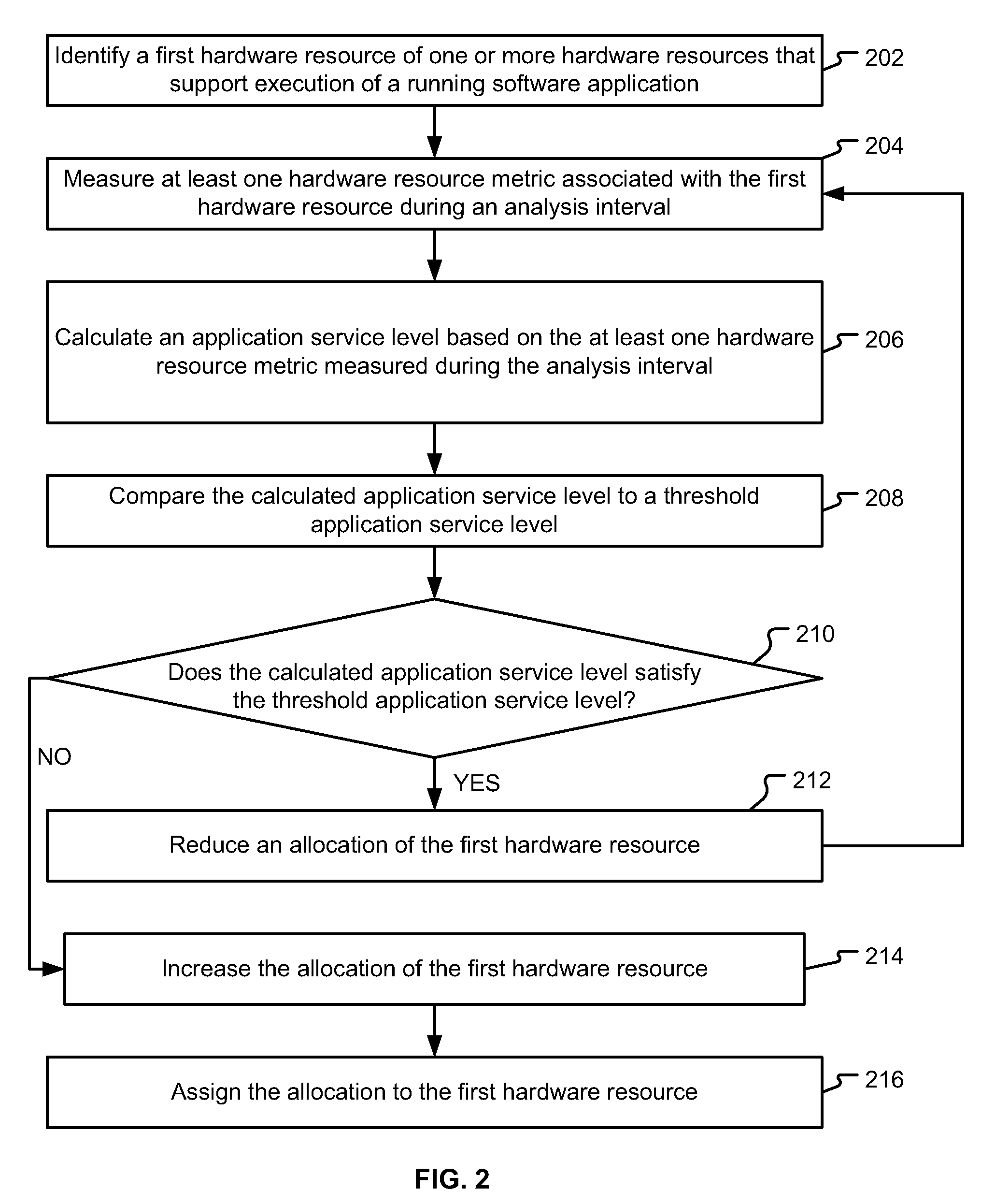 Technique for conserving software application resources