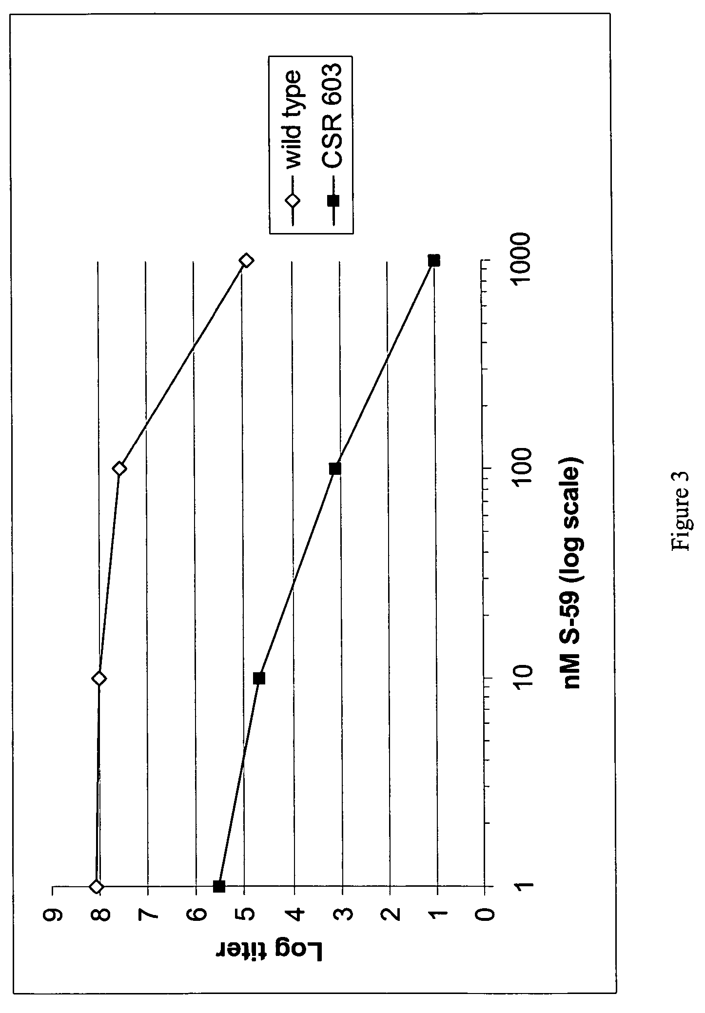 Modified free-living microbes, vaccine compositions and methods of use thereof