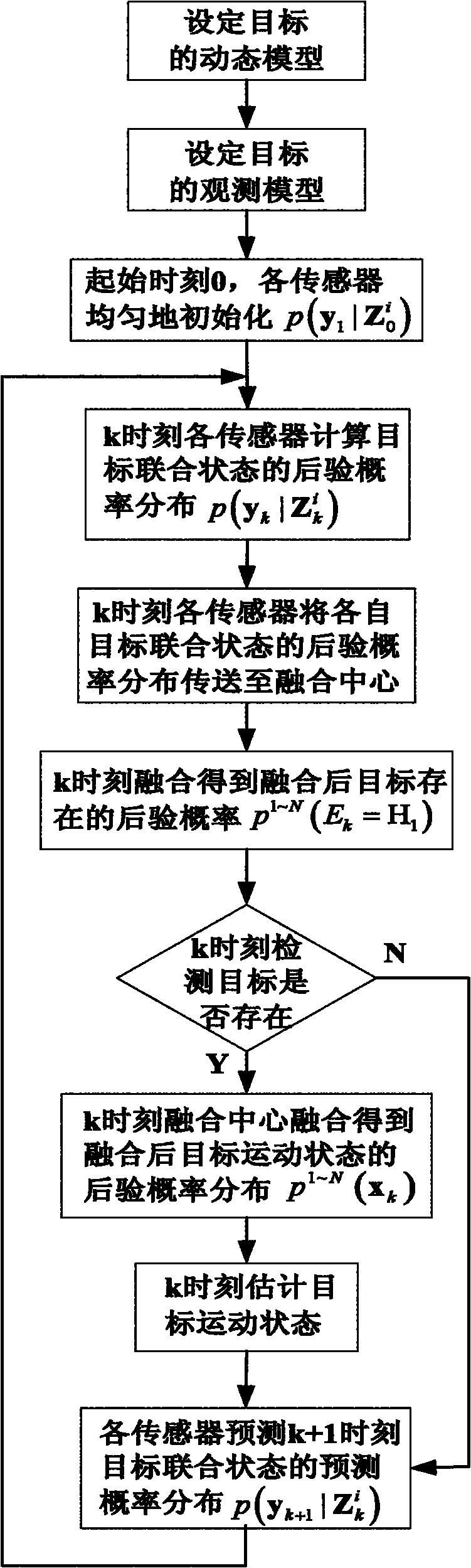 Bayesian theory-based multi-sensor detecting and tracking combined processing method