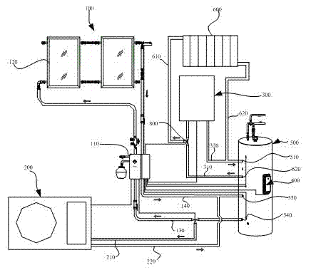 Multi-energy combination hot water system and multi-energy control switching method