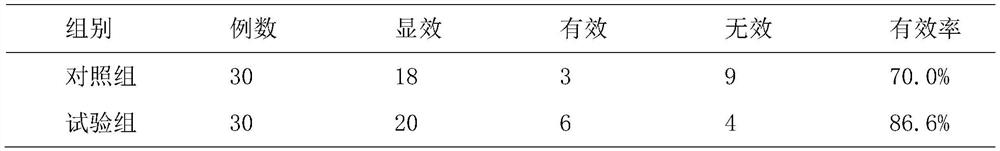 Edible ointment for preventing and treating postmenopausal osteoporosis and preparation method thereof