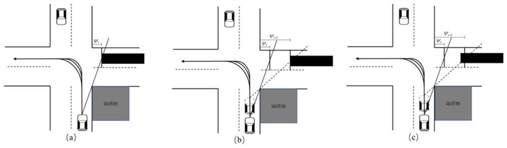 Blind spot turning planning method for unmanned vehicles based on partially observable Markov model