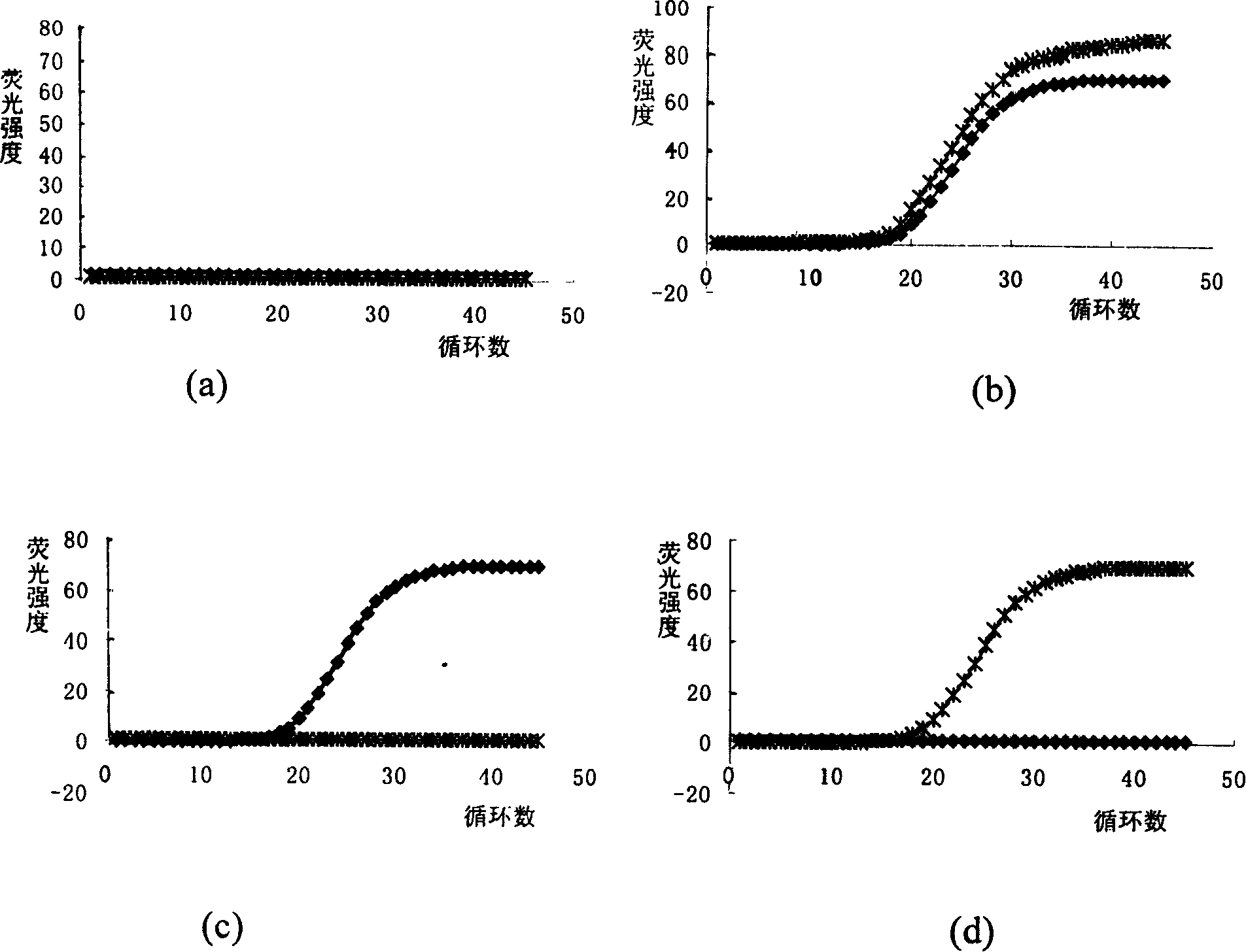 Method of multiplex fluorescence PCR ¿C improved molecule beacon for detecting pathogenesis bacterium stemmed from eating source