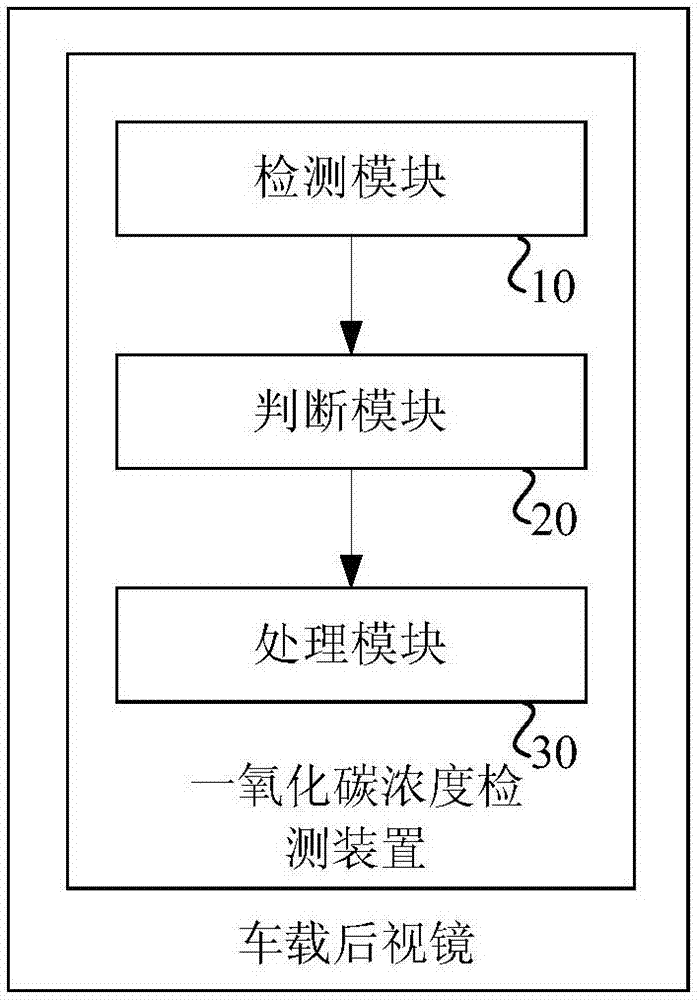 Method and device for detecting carbon monoxide concentration in vehicle based on vehicle-mounted rearview mirror