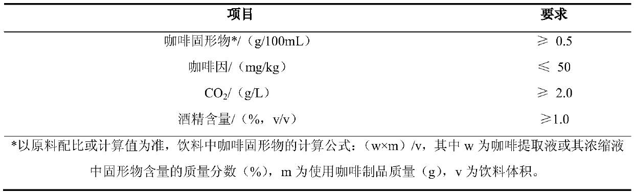 A kind of foam coffee alcohol fermented beverage and preparation method thereof