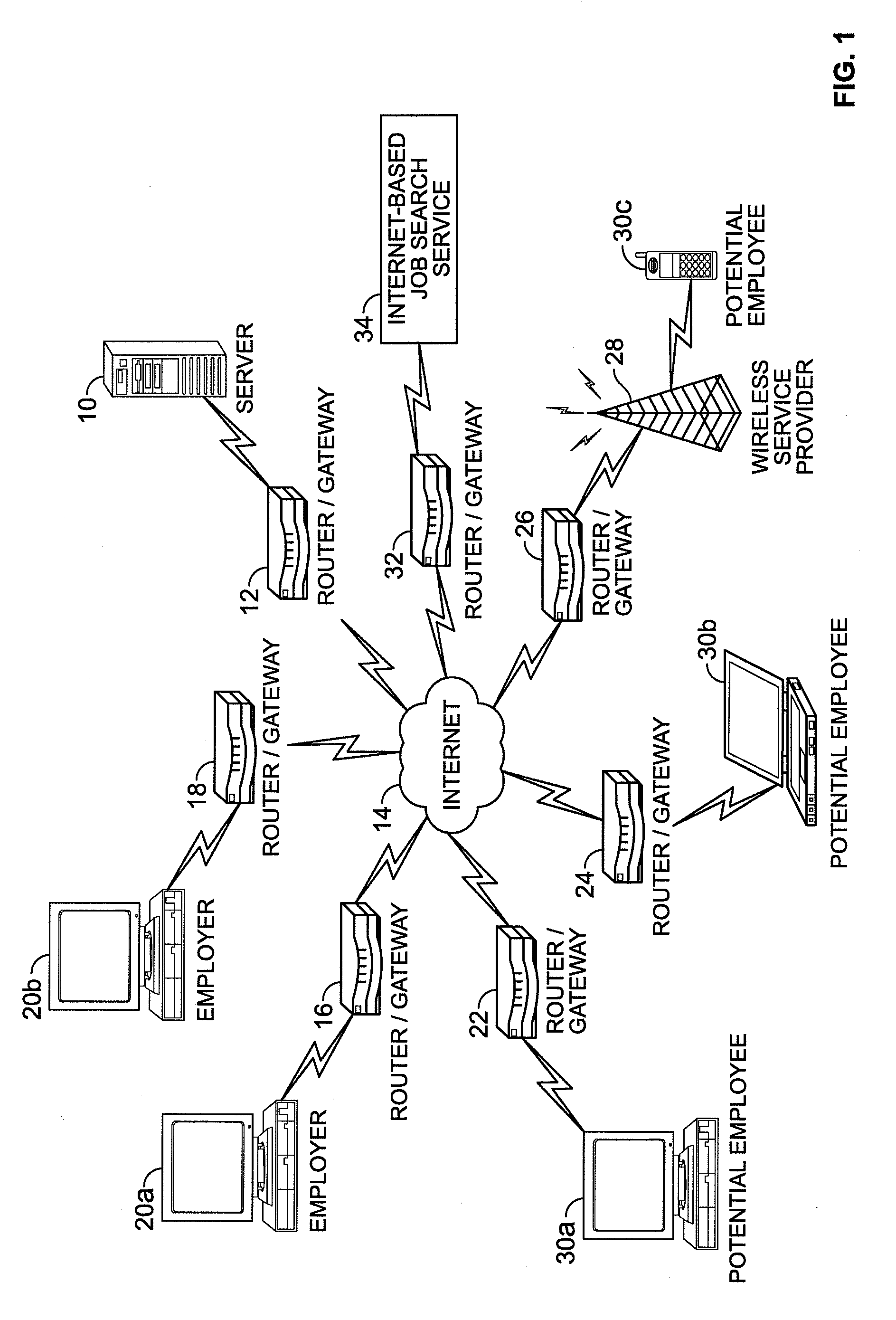 System and Method for Online Employment Recruiting and Evaluation