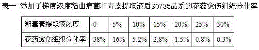 A breeding method for efficiently introducing rice smut resistance in indica rice into japonica rice