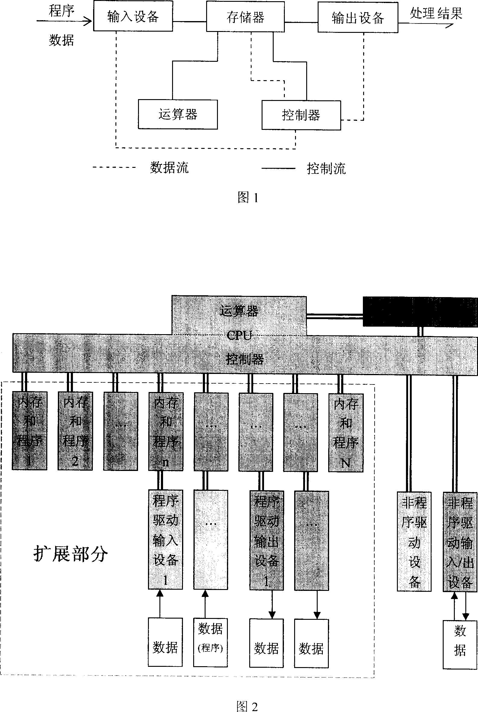 Block-model computer and operating system