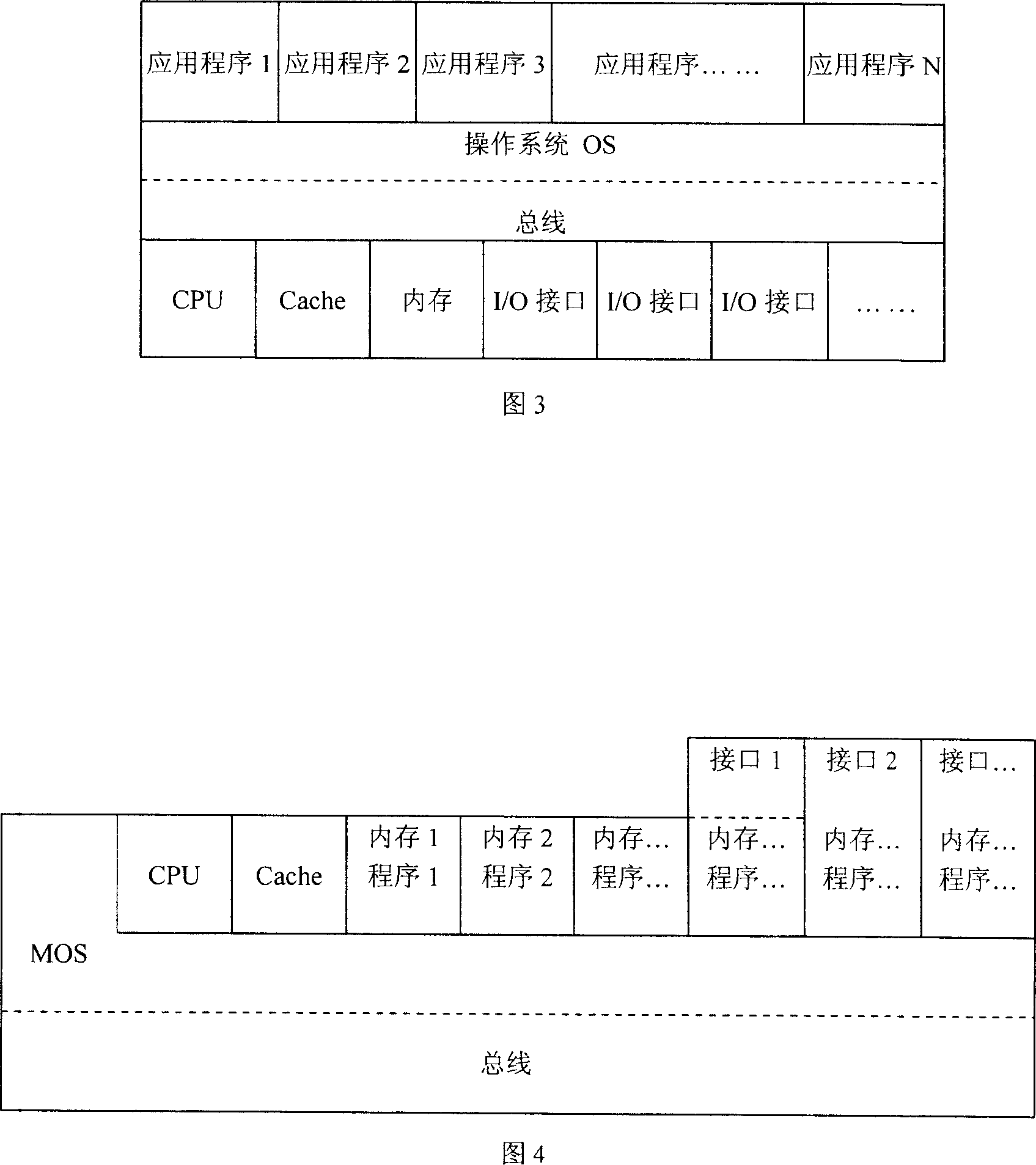 Block-model computer and operating system