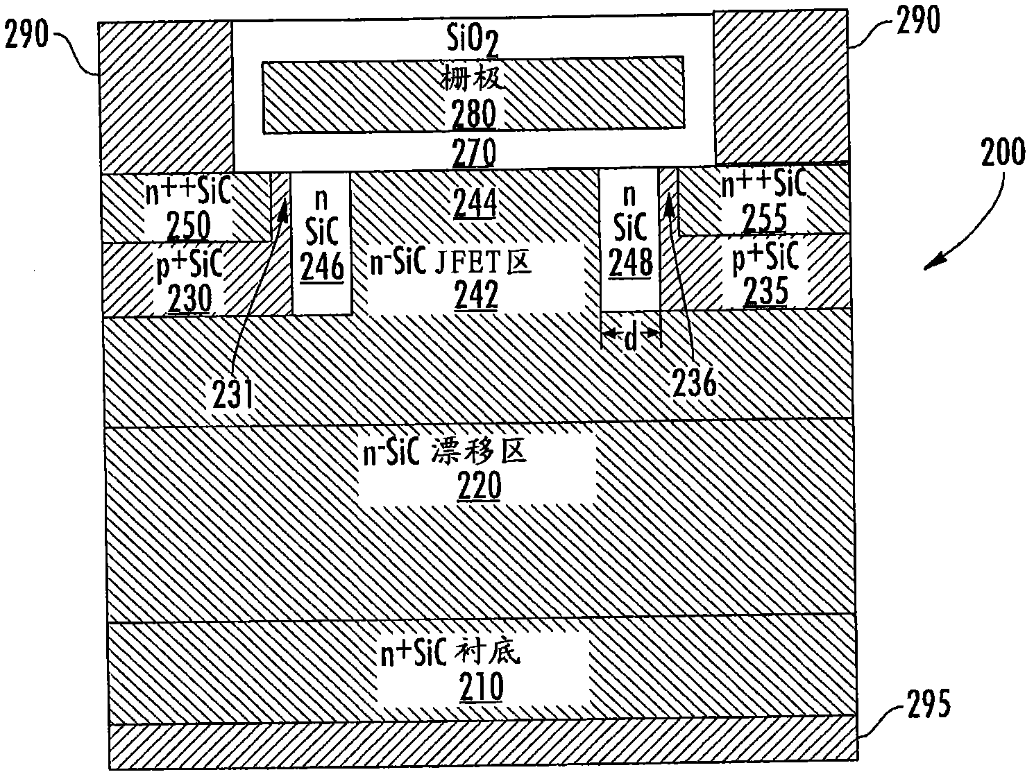 Power semiconductor devices having selectively doped JFET regions and related methods of forming such devices