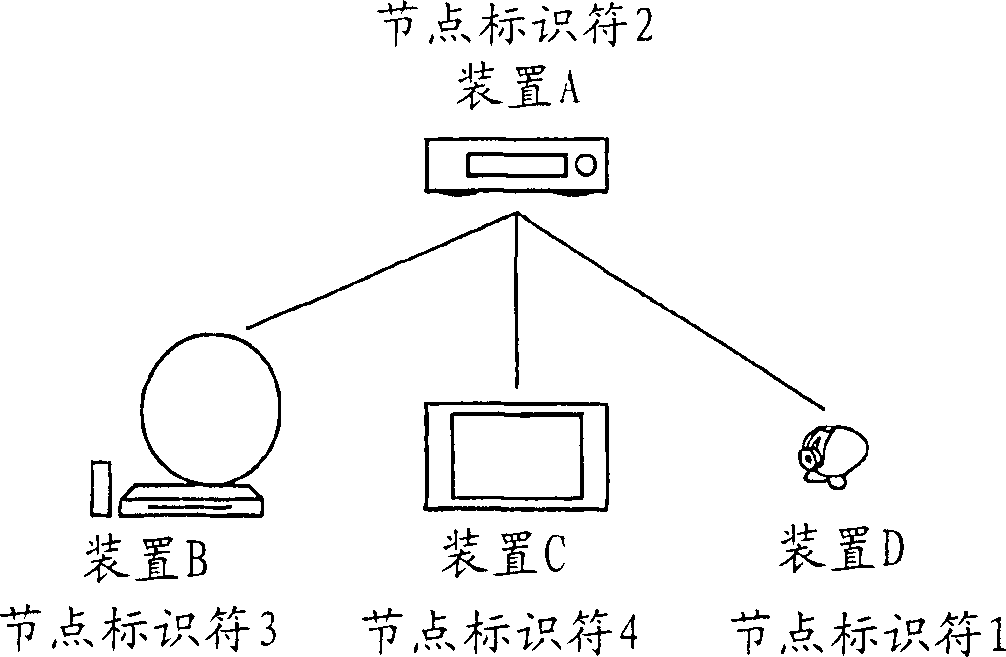 Re-Configuration in digital network