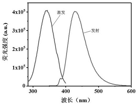 Fabrication of two-dimensional Cu-Mof nanosheets and their application in fluorescence detection of TNP