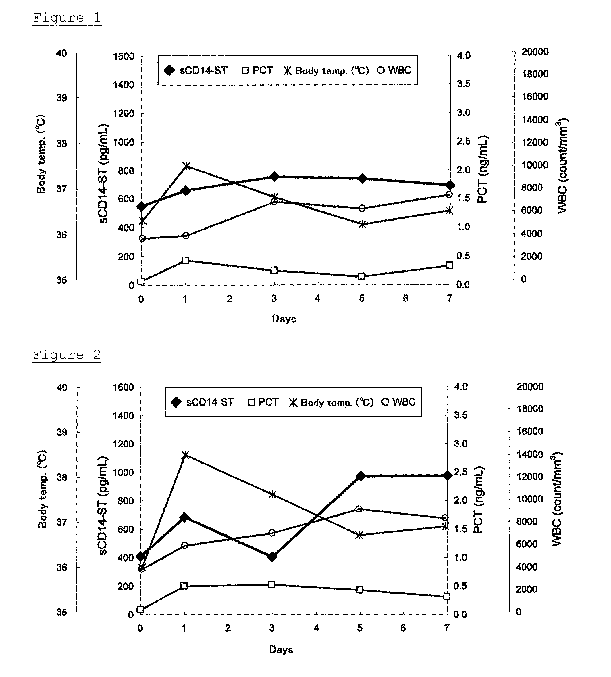 Method of diagnosing surgical site infections