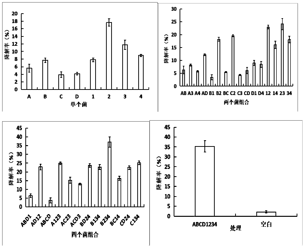 Composite microbial inoculum for degradation of livestock and poultry manure position and application of composite microbial inoculum