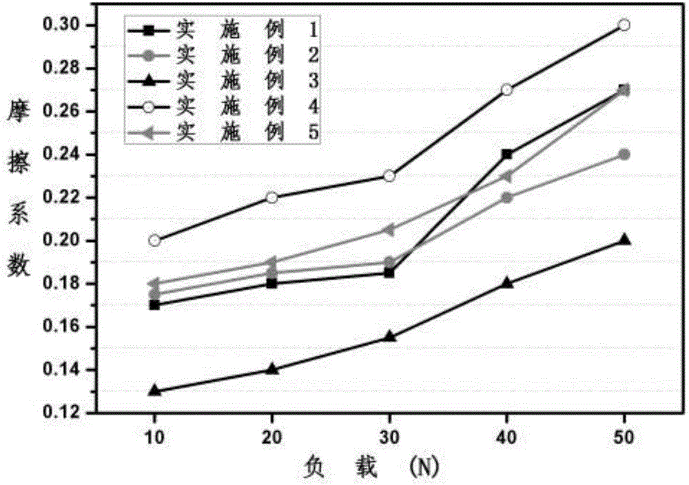 Silver and chrome-based electric contact self-lubricating composite material and preparation method thereof