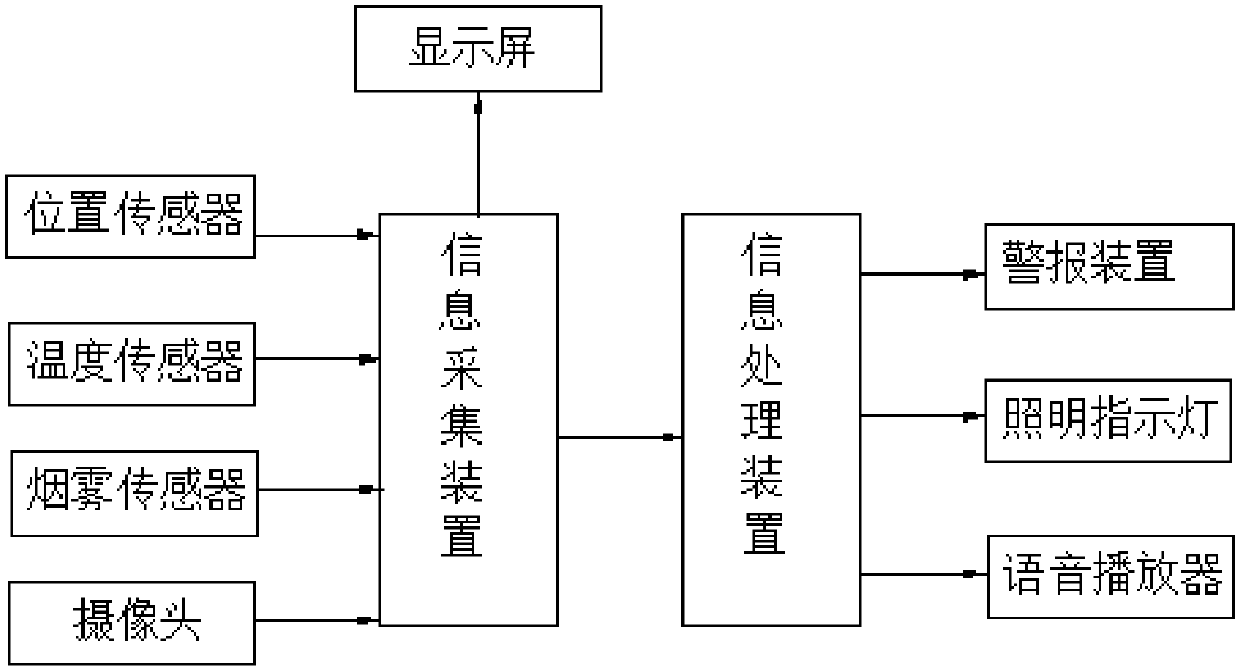 Intelligent emergency lighting evacuation system