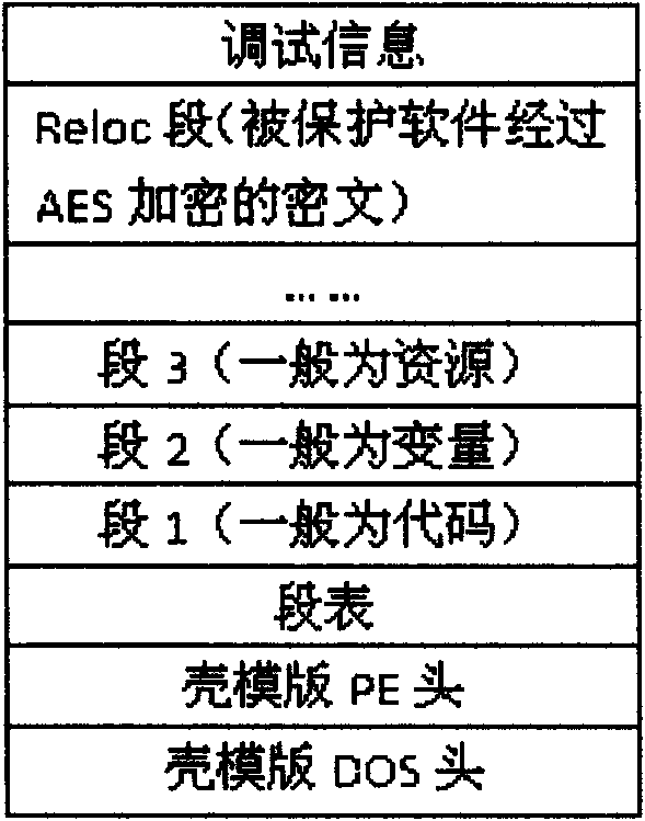 PE loader-based software packing protection method