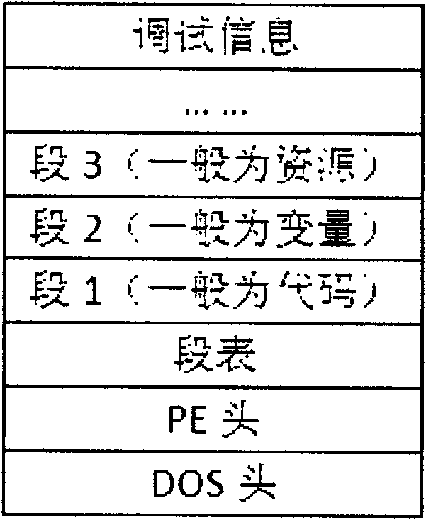 PE loader-based software packing protection method