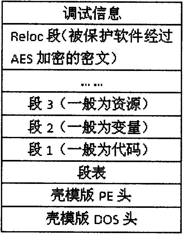 PE loader-based software packing protection method