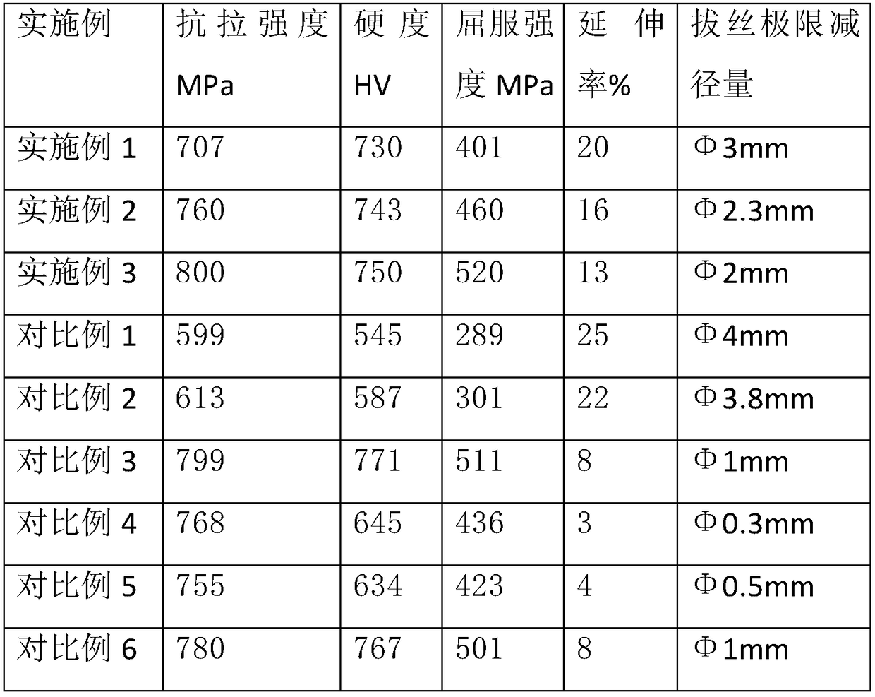 High-entropy alloy solid wire for arc cladding and preparation method thereof