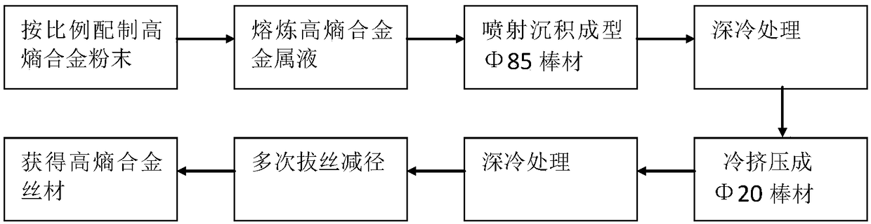 High-entropy alloy solid wire for arc cladding and preparation method thereof