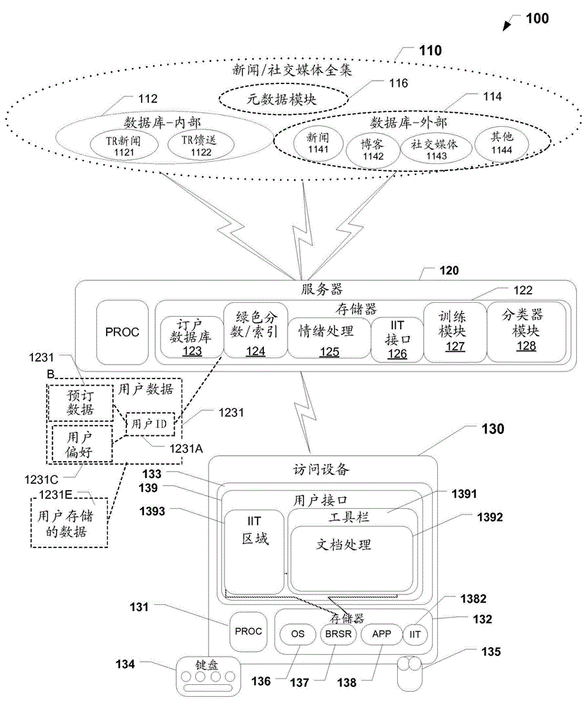 Methods and systems for generating composite index using social media sourced data and sentiment analysis