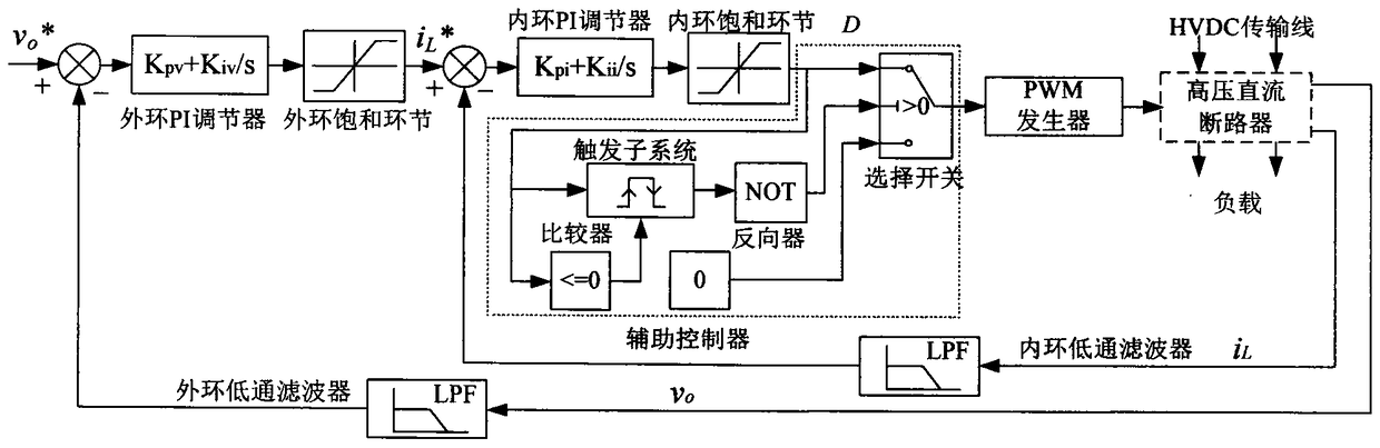 A unidirectional transformer-type HVDC circuit breaker based on an improved buck-boost converter