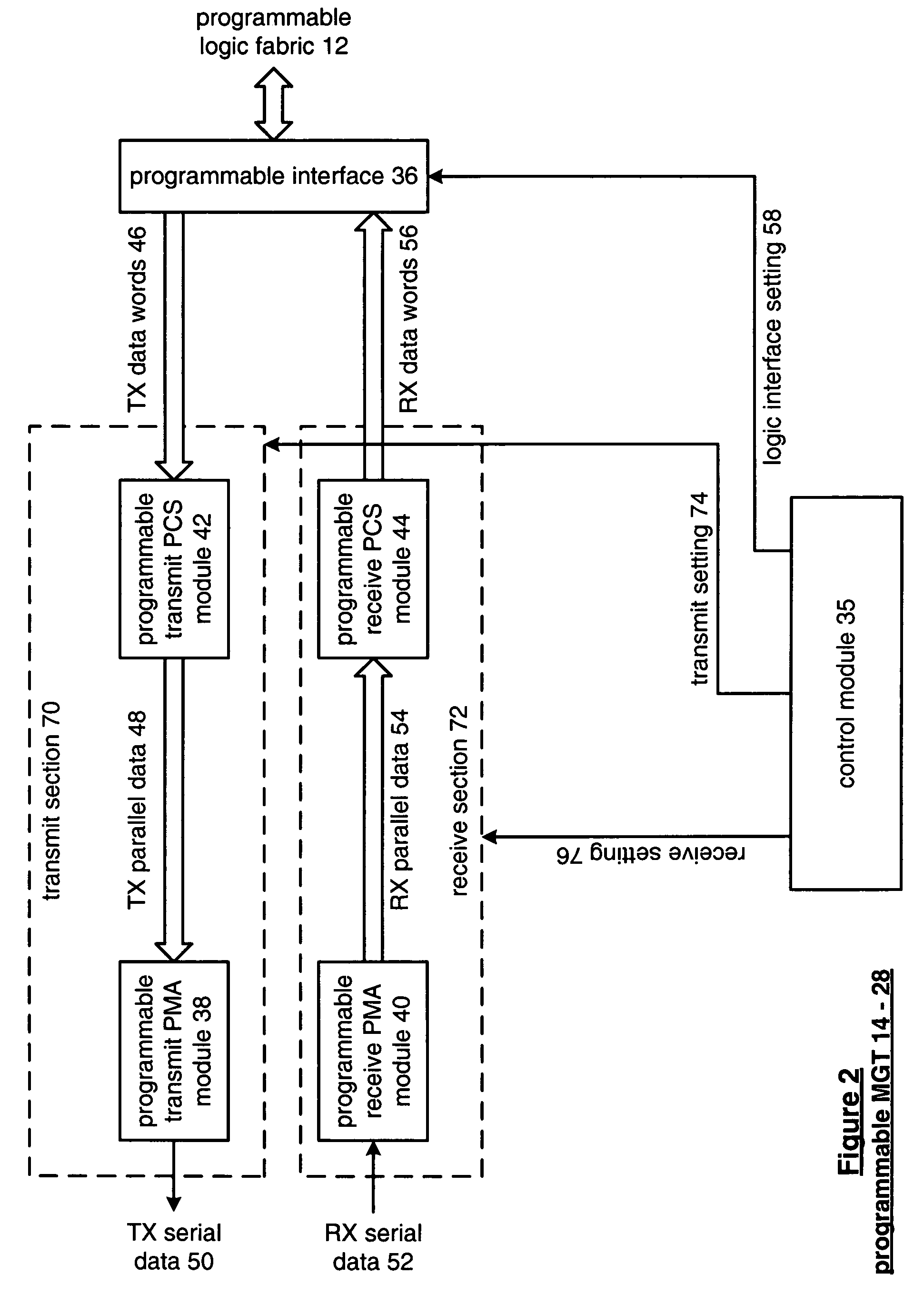 Programmable serializing data path