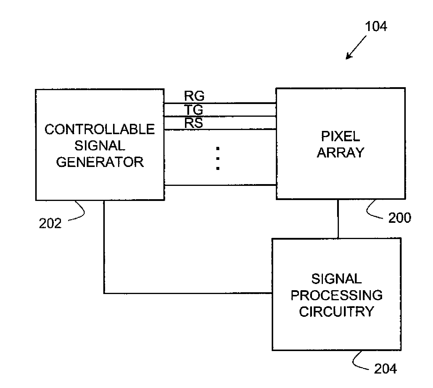 Image sensor having global and rolling shutter processes for respective sets of pixels of a pixel array