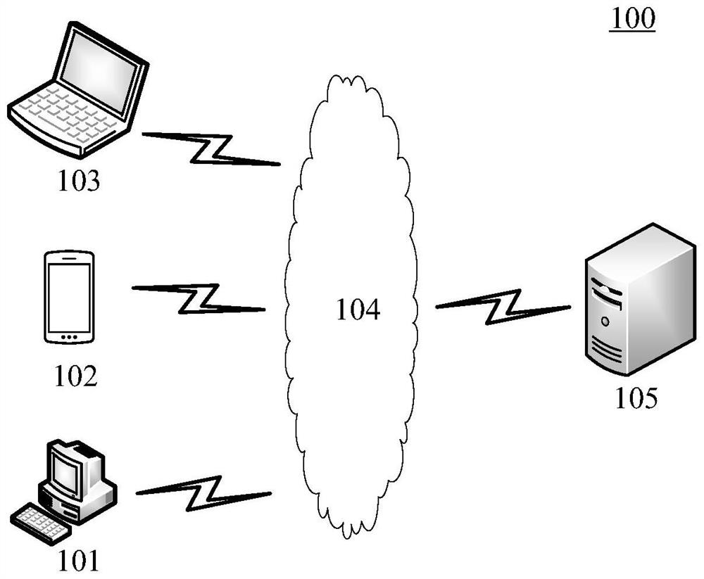 Test case script generation method and system, medium and electronic equipment