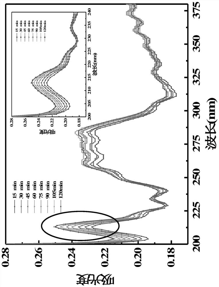 Method for online ultraviolet monitoring of 1H-Benzotriazole continuous crystallization process