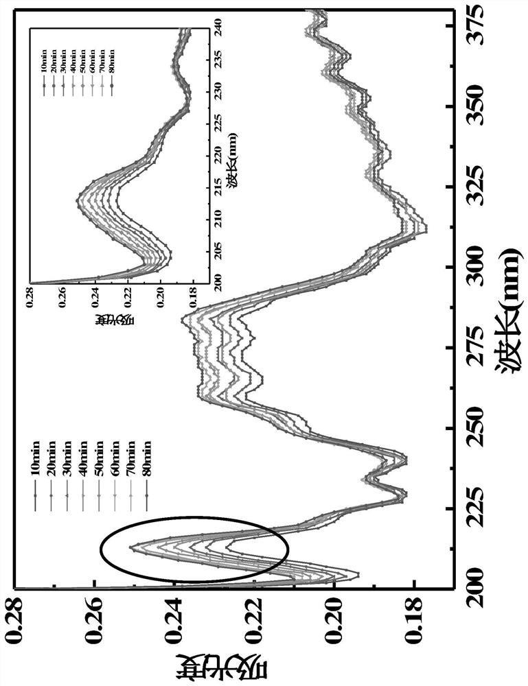 Method for online ultraviolet monitoring of 1H-Benzotriazole continuous crystallization process