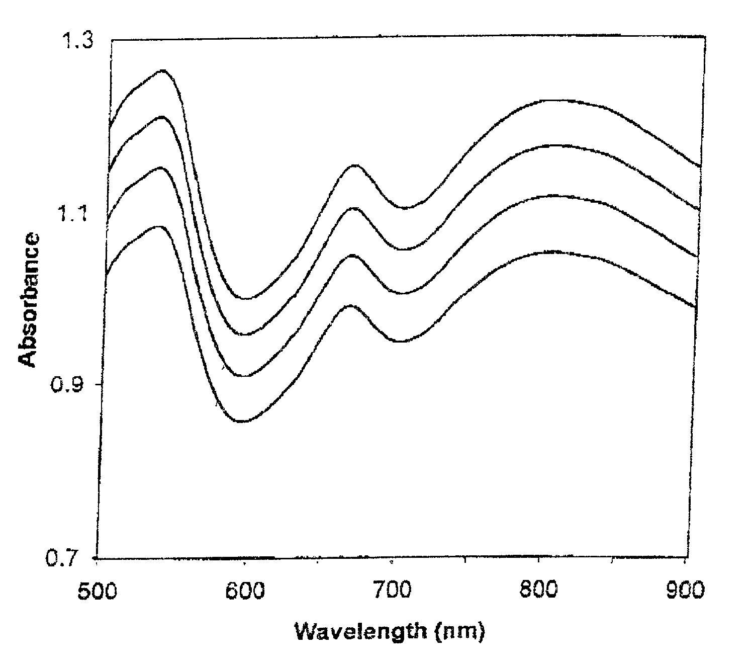 Method for calibrating spectrophotometric apparatus