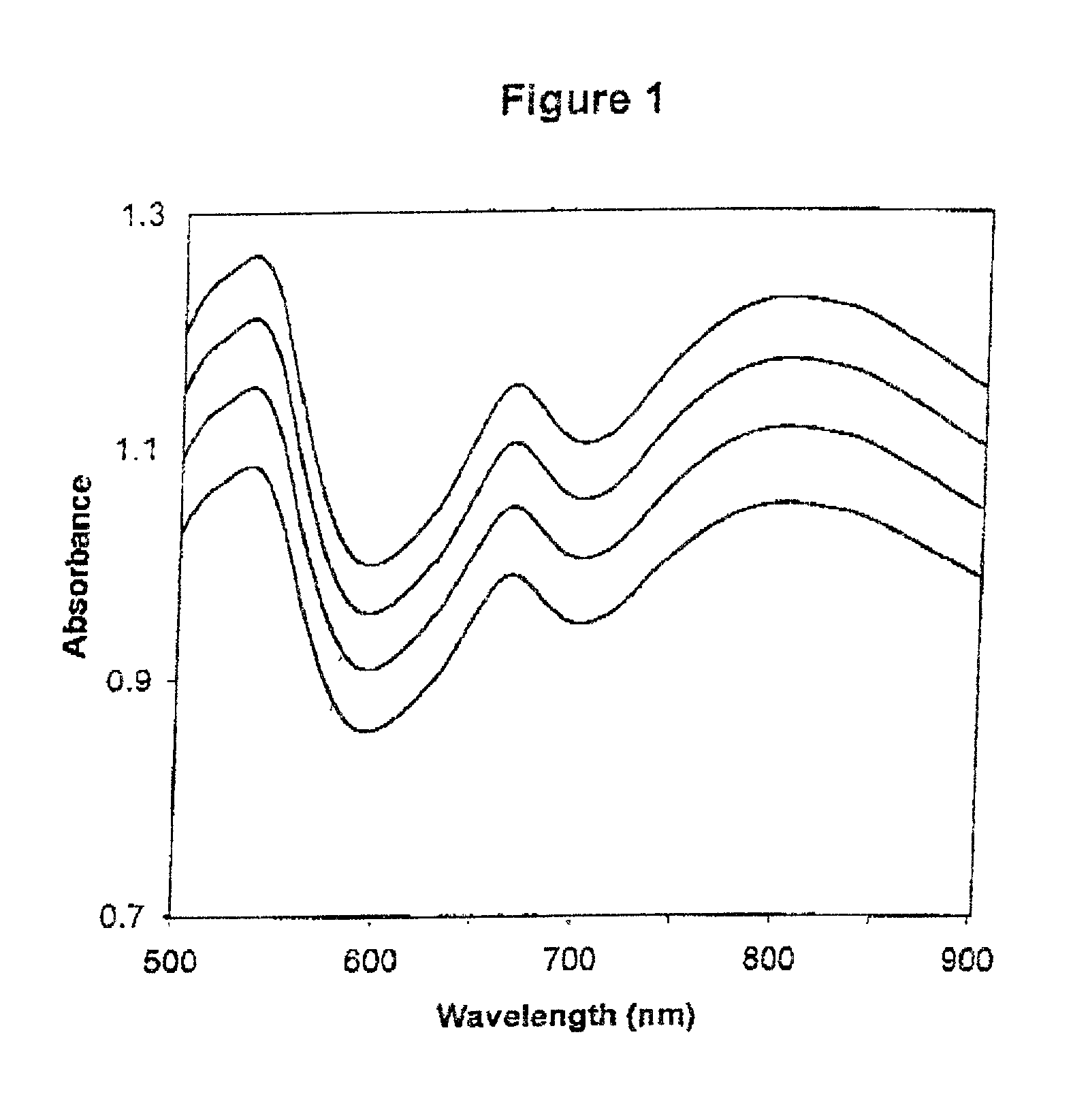 Method for calibrating spectrophotometric apparatus