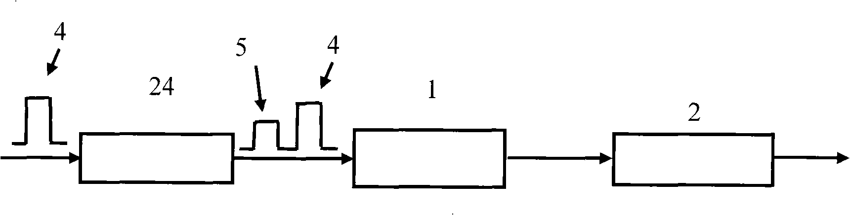 Nano second laser pulse regeneration amplifier