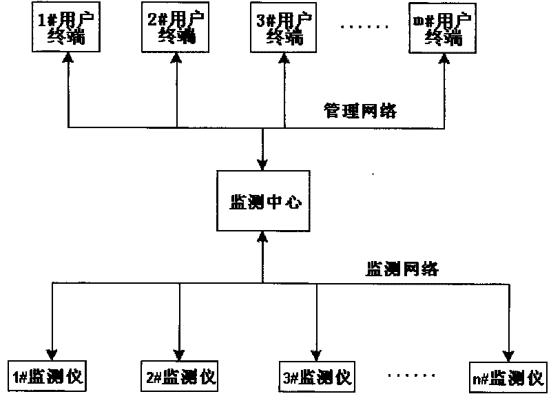 On-line monitoring system for direct-current power supply and storage battery